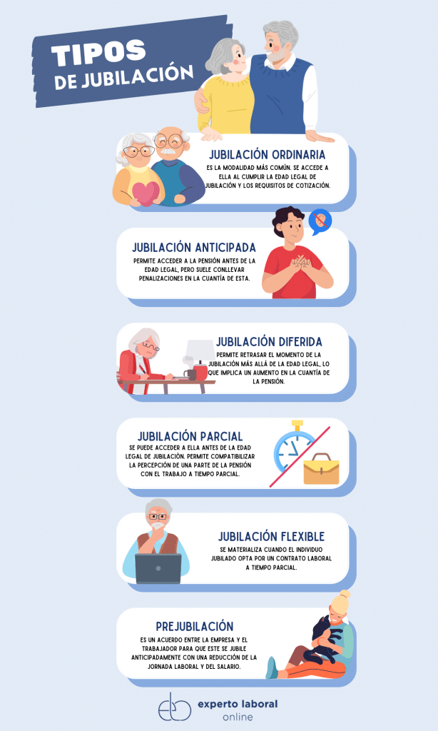 Tipos de jubilación
